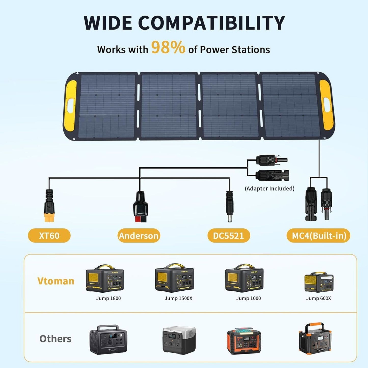 1500 x 1500W Solar Generator + 220W Solar Panel