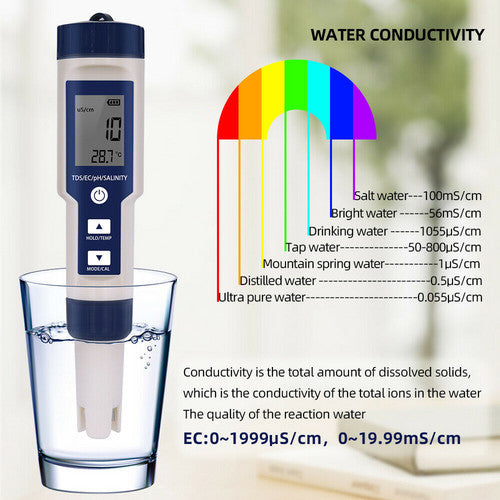 Water Quality Monitor Pen SET - 7in1 & 5in1 - Free shipping