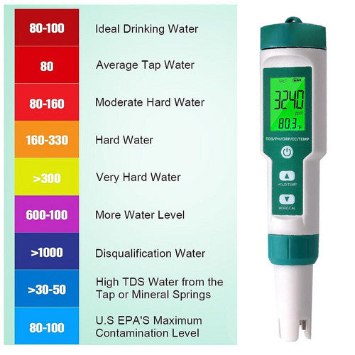 7in1 Water Quality Tester Pen for camping & travel - Free shipping