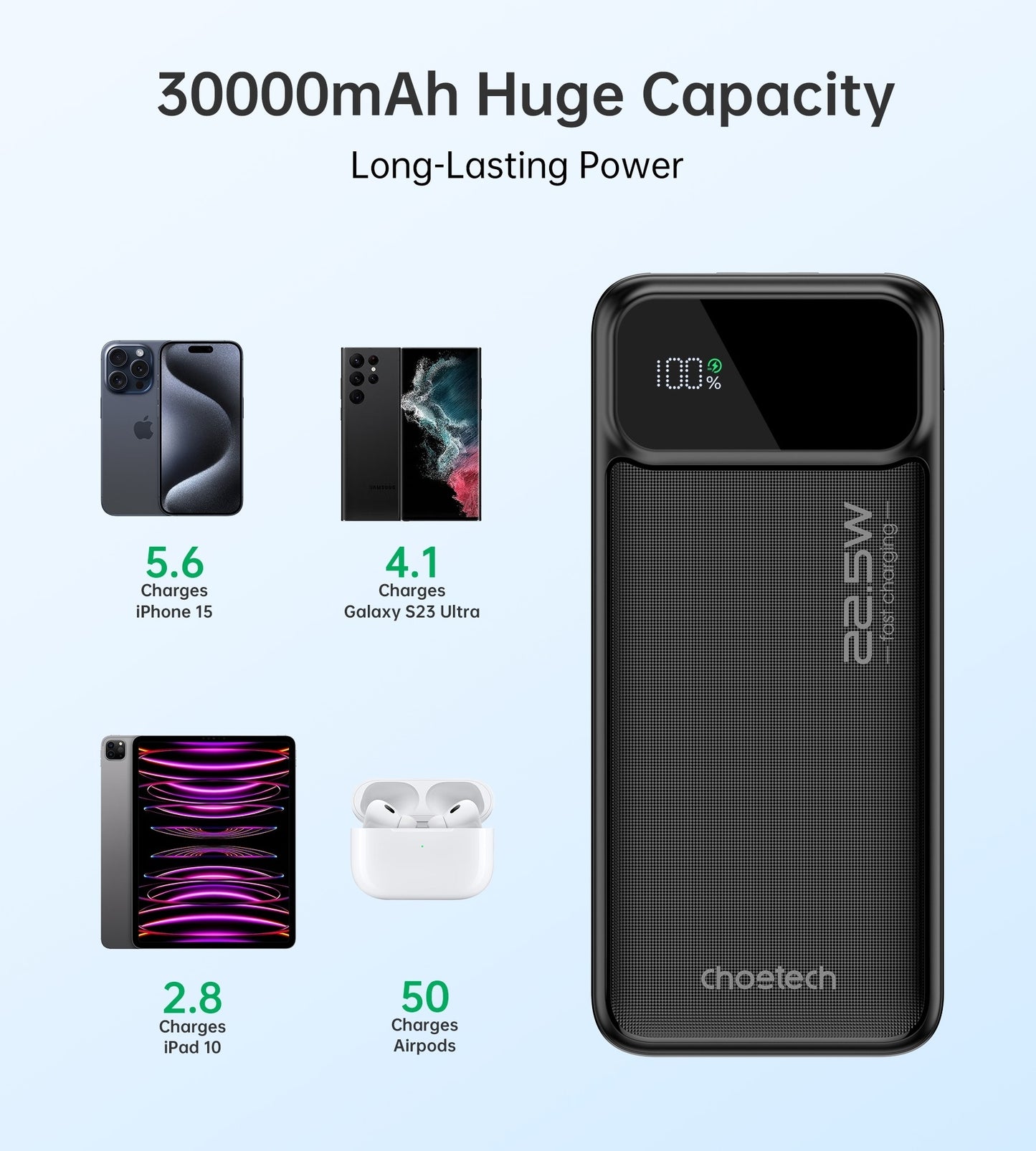 Powerbank 40000mAh with Digital Display - Free shipping